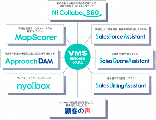 Ni Collabo 360 日報管理 渡敬情報システム株式会社